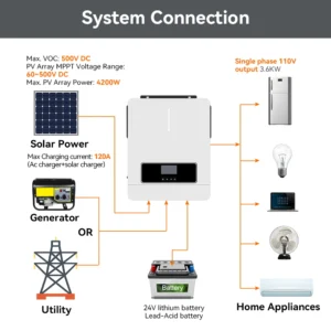 PowMr 3.6KW Hybrid Solar Inverter 24V 110V Off Grid Pure Sine Wave Inverter Work without Battery with MPPT 120A Solar Charger